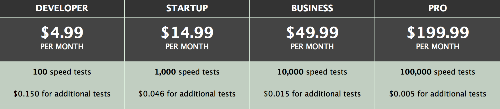 SpeedOfMe Pricing